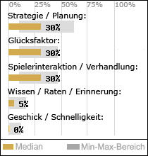 Spielinhalte