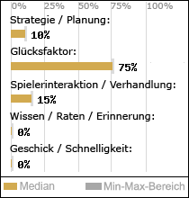 Spielinhalte