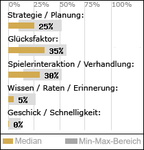 Spielinhalte