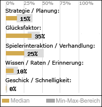 Spielinhalte