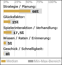 Spielinhalte