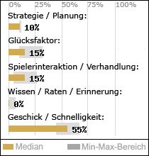 Spielinhalte