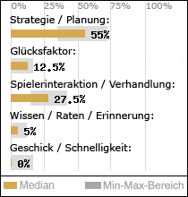 Spielinhalte