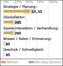 Spielinhalte