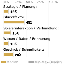 Spielinhalte