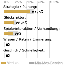 Spielinhalte