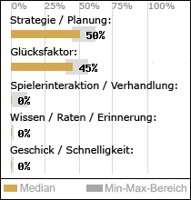 Spielinhalte