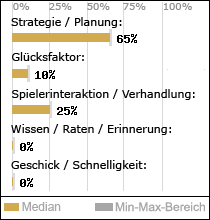 Spielinhalte