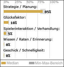 Spielinhalte