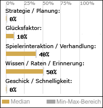 Spielinhalte