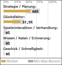 Spielinhalte