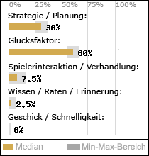 Spielinhalte