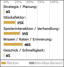 Spielinhalte