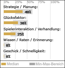 Spielinhalte