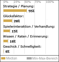 Spielinhalte