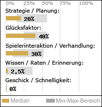 Spielinhalte