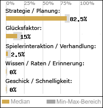 Spielinhalte