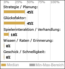 Spielinhalte