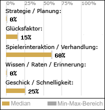 Spielinhalte
