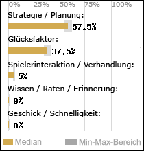Spielinhalte