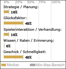 Spielinhalte