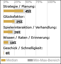 Spielinhalte