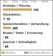 Spielinhalte