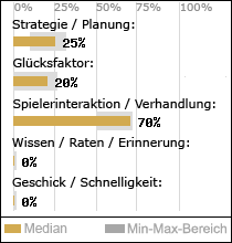 Spielinhalte