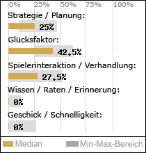 Spielinhalte