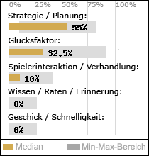 Spielinhalte