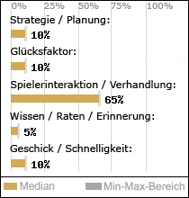 Spielinhalte