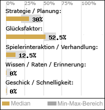 Spielinhalte