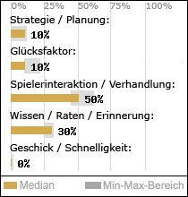 Spielinhalte