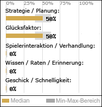 Spielinhalte