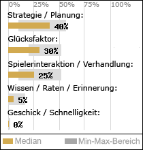 Spielinhalte